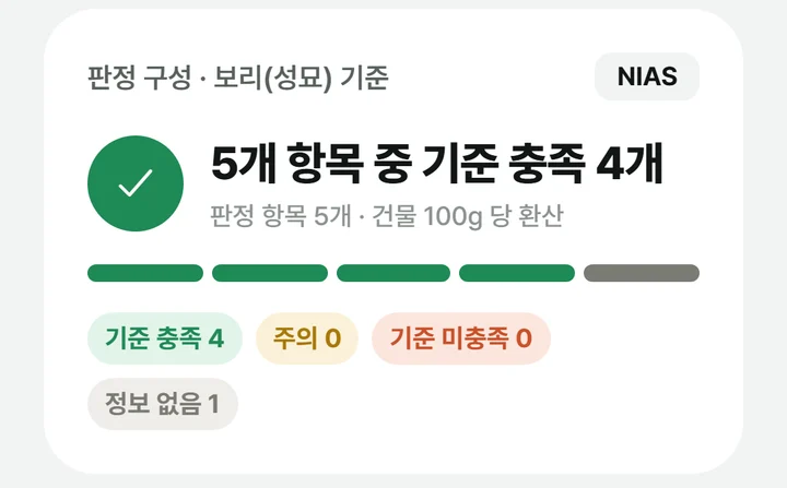 반려IN 앱 제품 상세의 판정 구성. 판정한 항목 수와 항목별 막대, 판정 배지가 보여요.